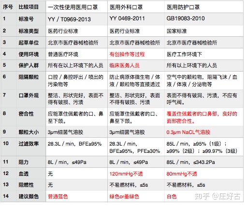 灭菌包装袋的生产流程是怎样的？